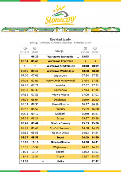 Rozkład jazdy pociągu "Słoneczny".
