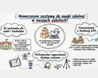 grafika z informacją o zestawach